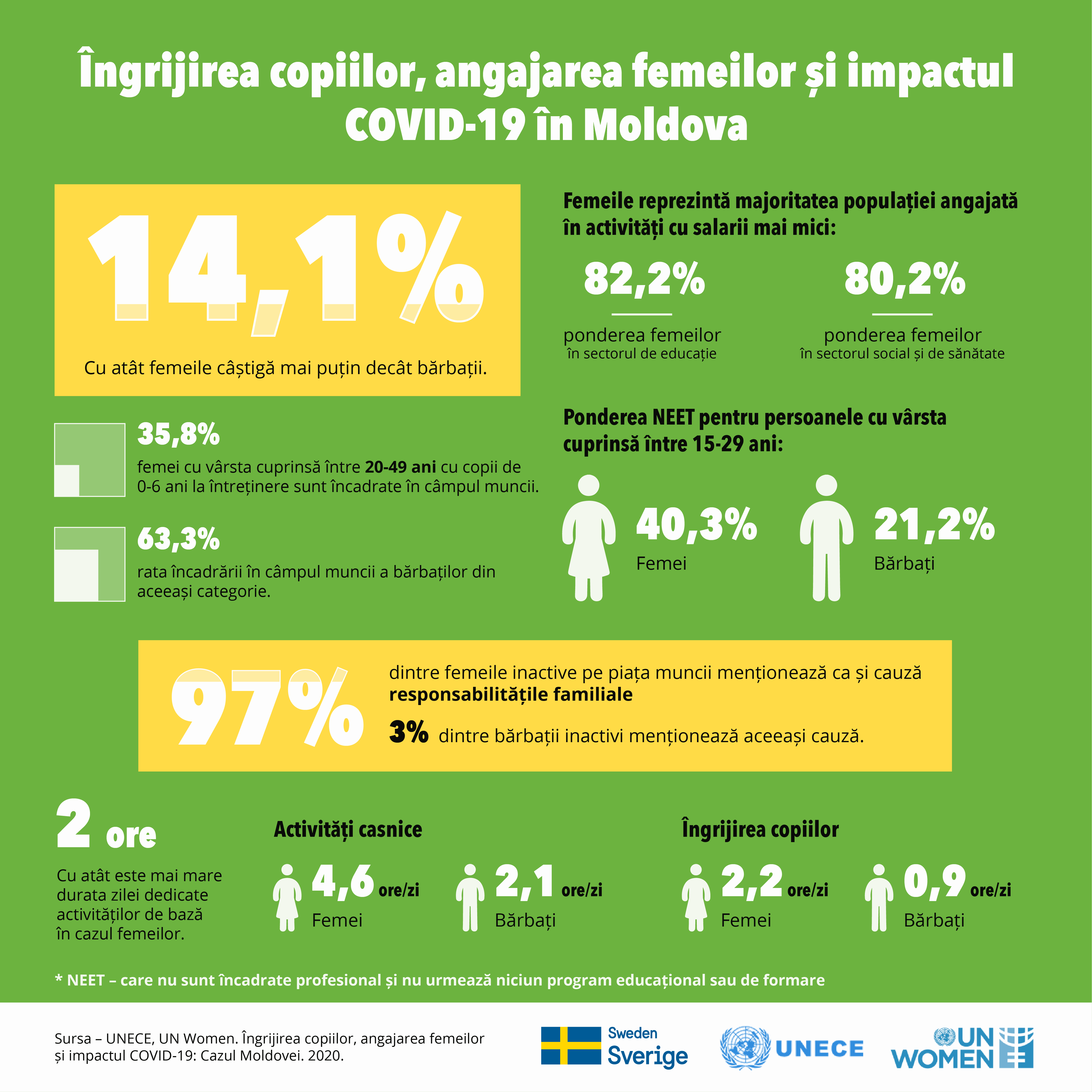 infografic studiu