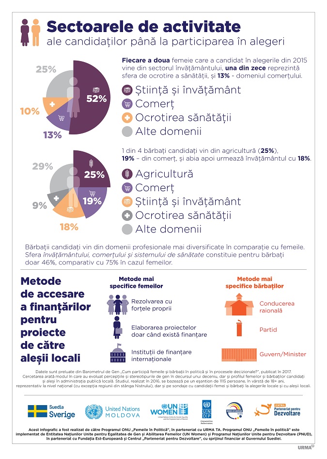 Infografic- Sectoare de activitate-rom