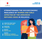 STRENGTHENING THE SOCIOECONOMIC RESILIENCE OF WOMEN AND GIRLS AFFECTED BY THE UKRAINIAN REFUGEE CRISIS IN MOLDOVA